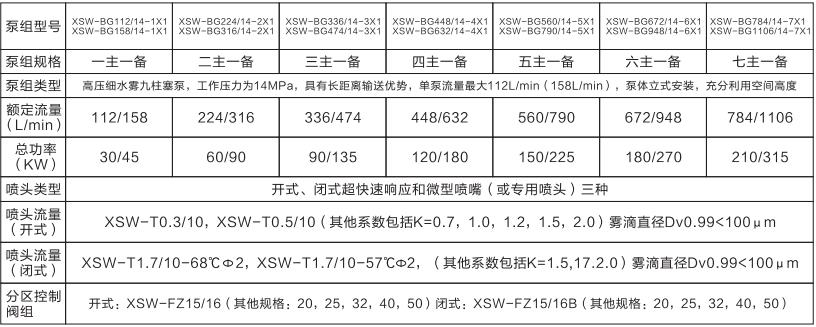 高壓細(xì)水霧裝置(圖1)